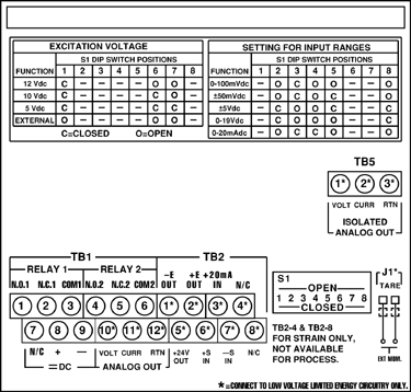 Connectors (DC-powered)